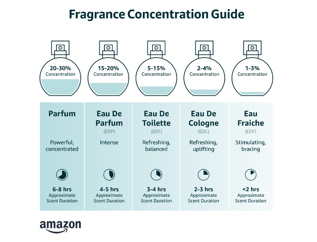 Eau de Toilette Spray, 3.4 Ounce I746