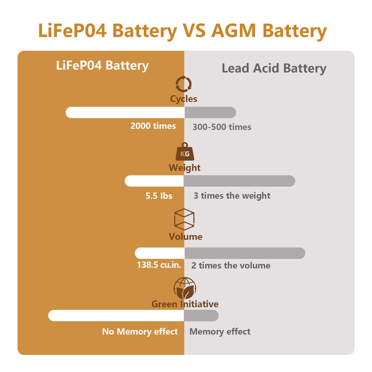 12V 20Ah Lithium LiFePO4 Deep Cycle Battery X545