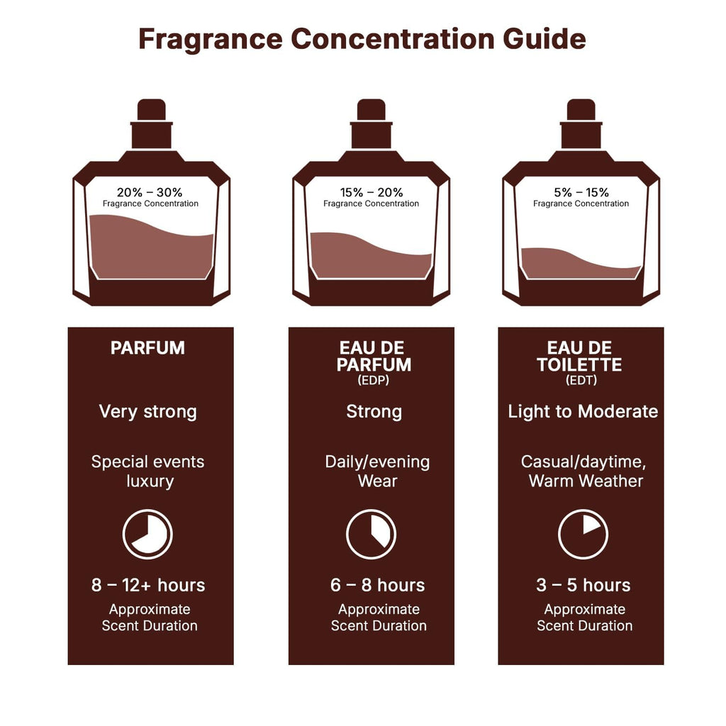 Eau de Parfum Spray 3.4 Ounce O985