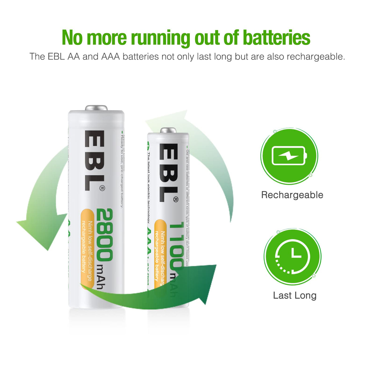 8 Bay LCD Battery Charger with 12 AA and 8 AAA Batteries S676481