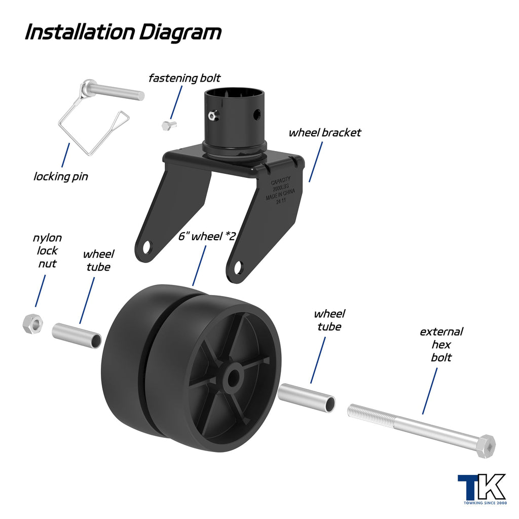 Dual 6" Trailer Jack Swivel Caster Wheel E6557