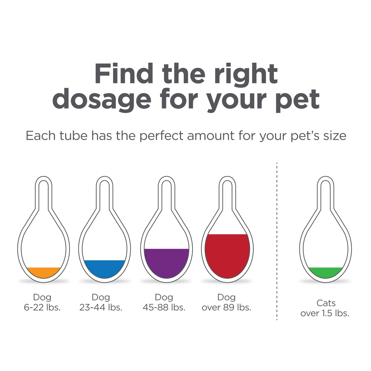 Flea and Tick Topical for Cats 3 Dose Y21594