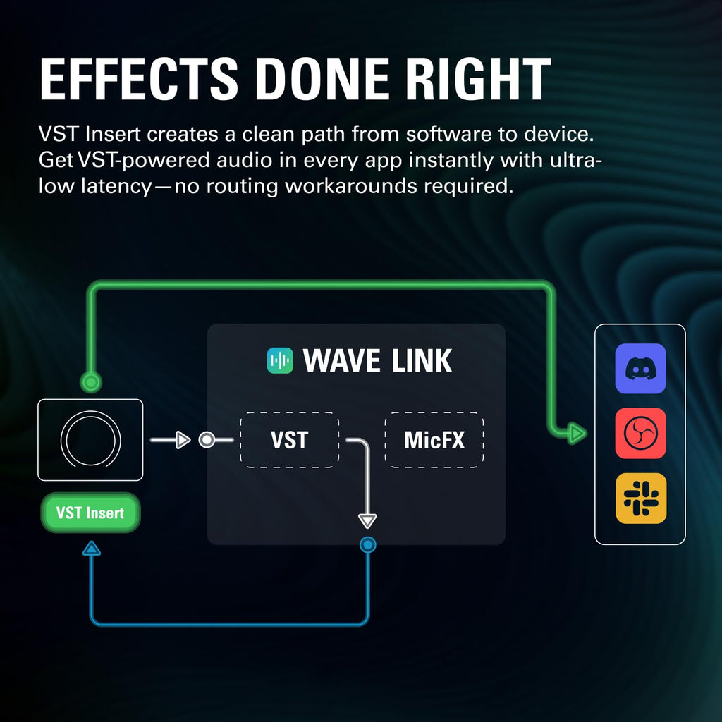 USB Audio Interface and DSP Mixer X735