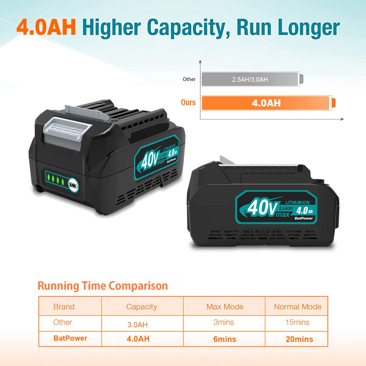 40V Lithium-Ion Battery Pack 2-Pack E5136