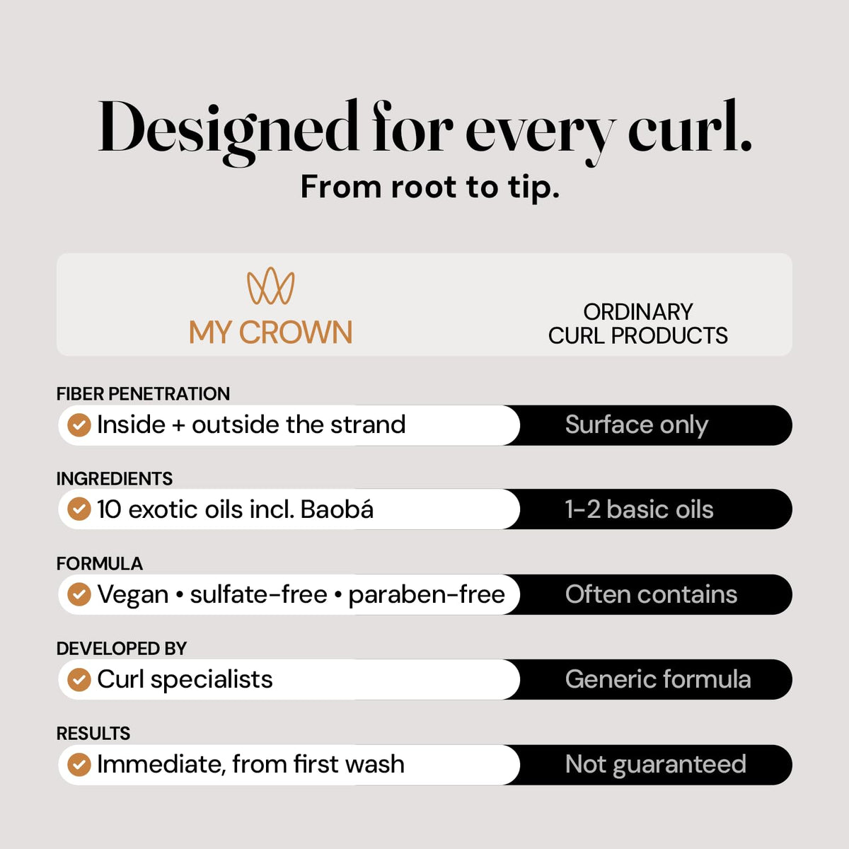 Curly Hair Kit, 4 Steps, 4x34.5oz I998911