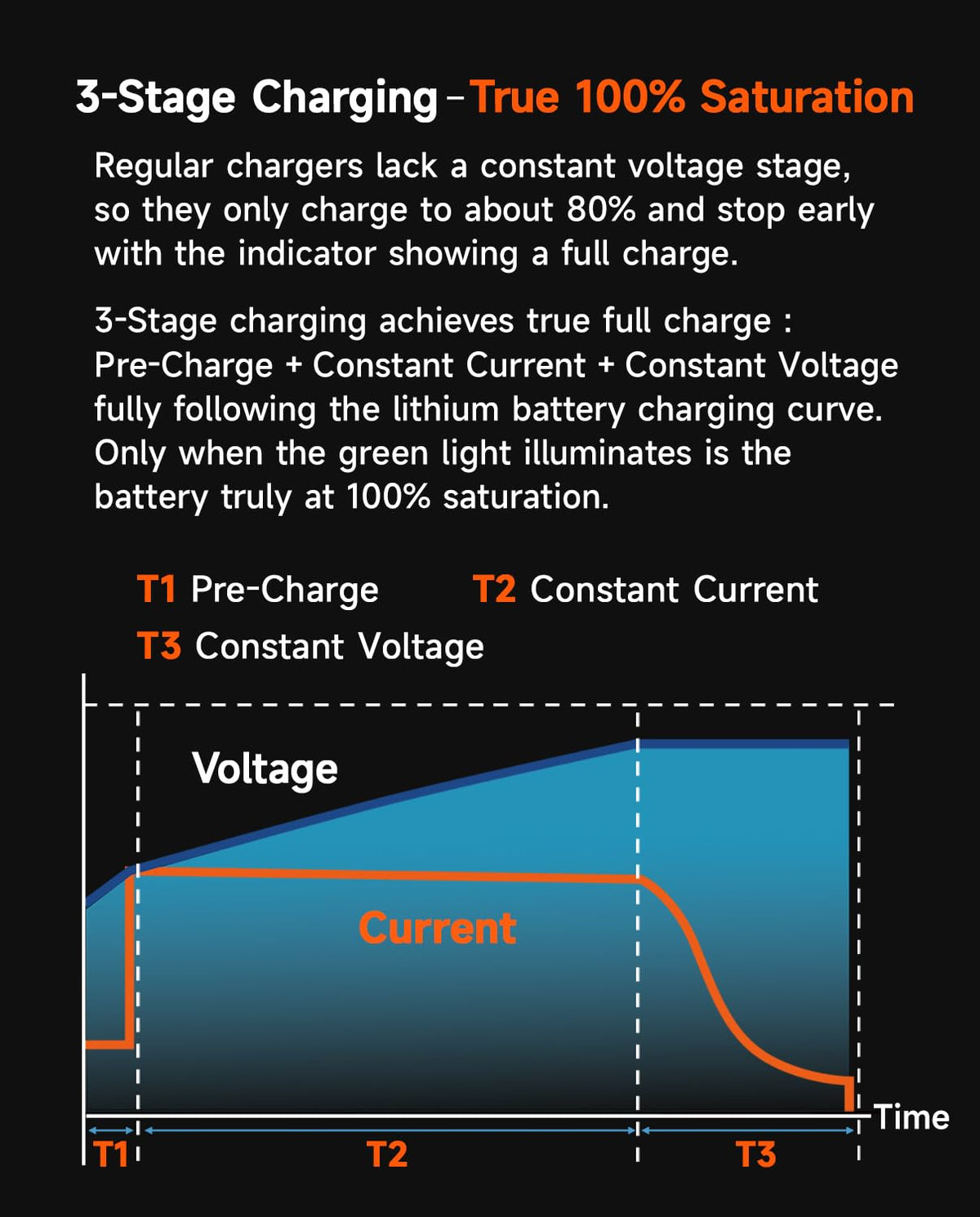 42V 5A Scooter Charger RCA Round Charging Port I670