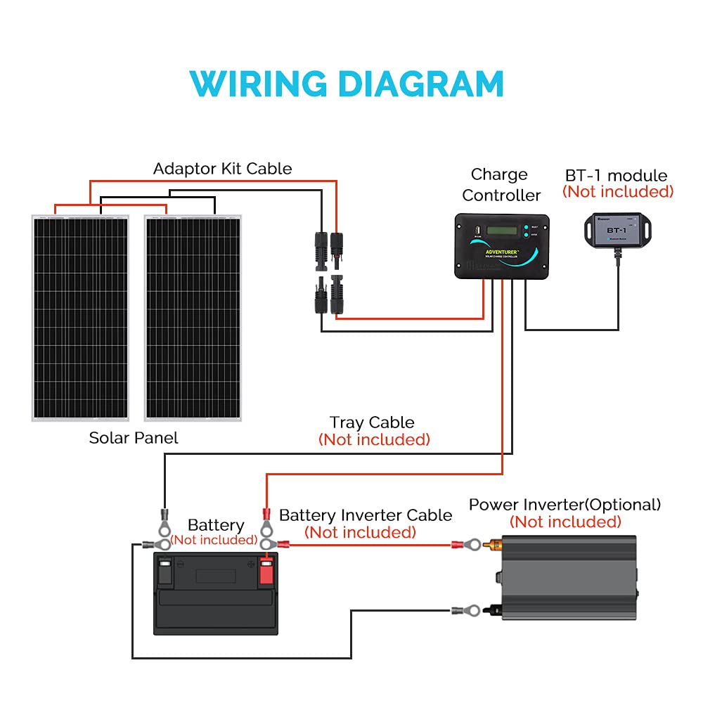 200W 12V N-Type RV Solar Panel Kit with 30A Controller A31372