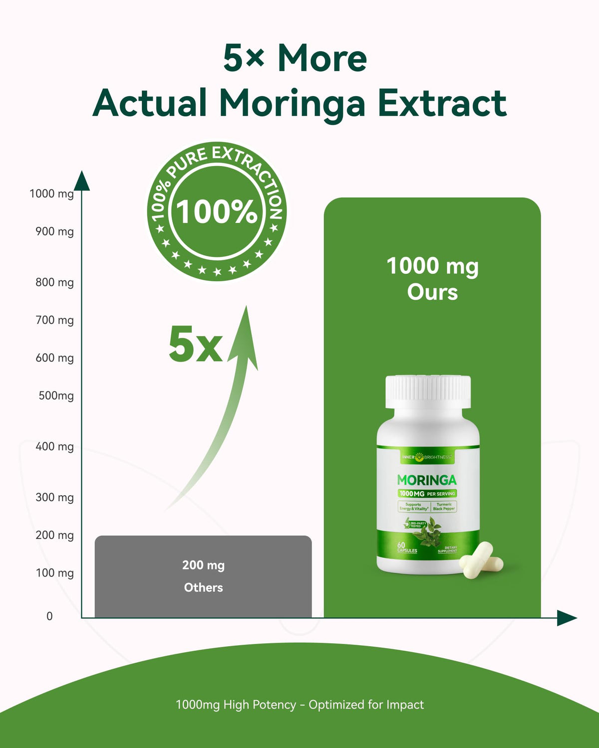 Moringa Capsules 1000mg 10:1 Moringa Leaf Extract 60 Count V383