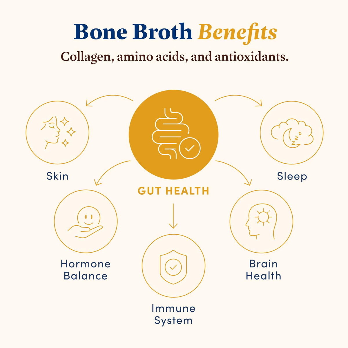 Bone Broth Variety Pack 3 Beef Flavors 14oz 4-Pack V376097
