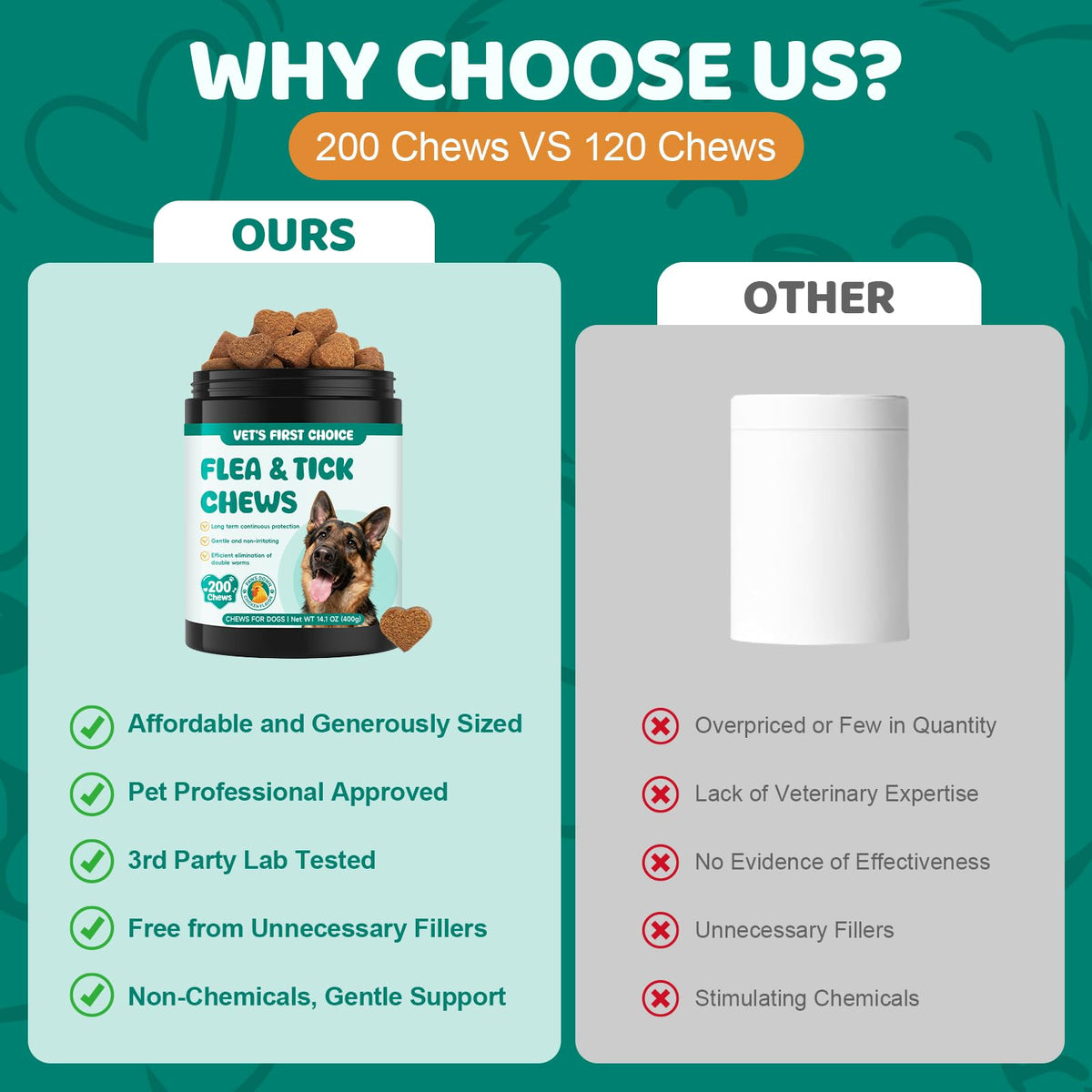 Flea and Tick Chews for Dogs Y746488