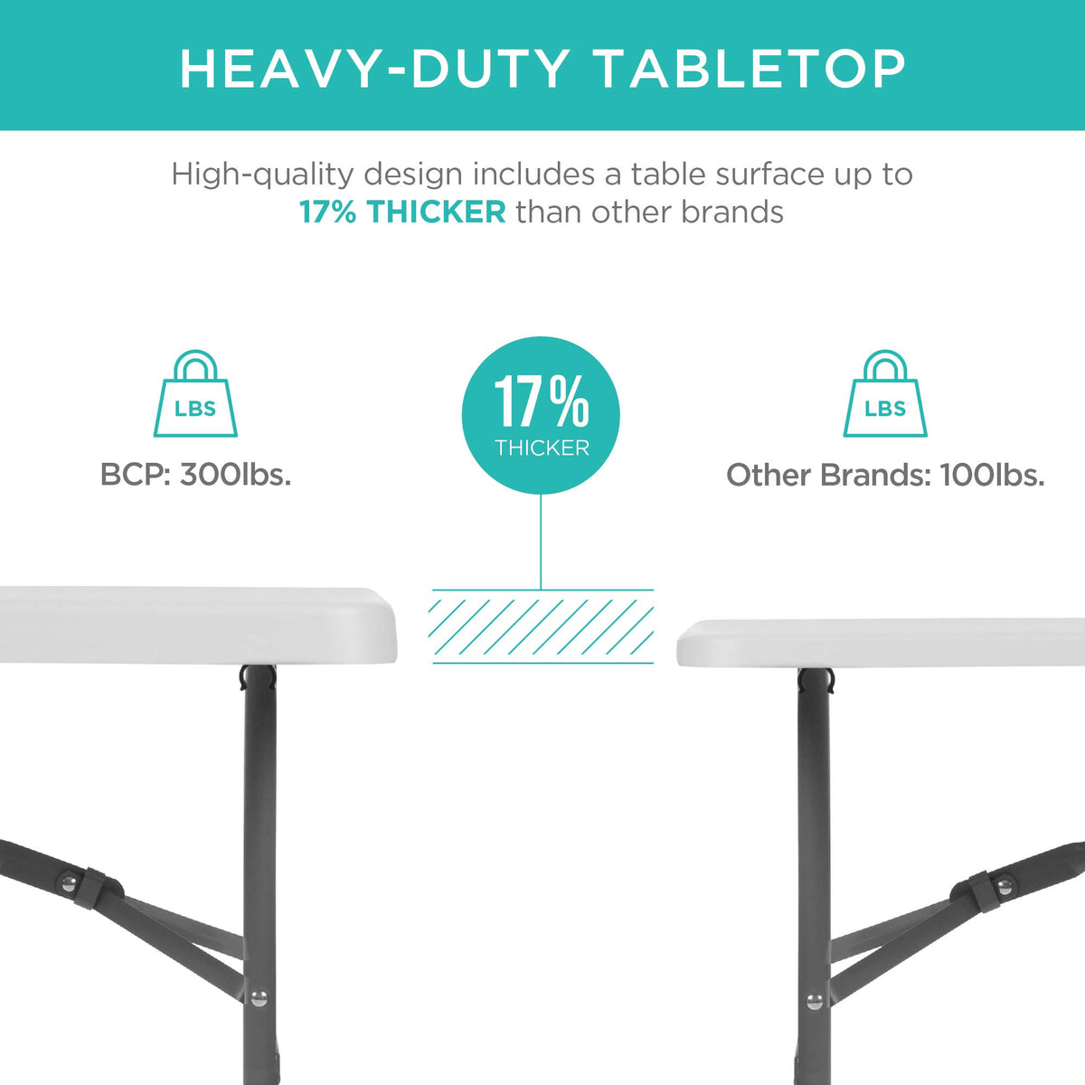 6ft White Plastic Folding Table K87407