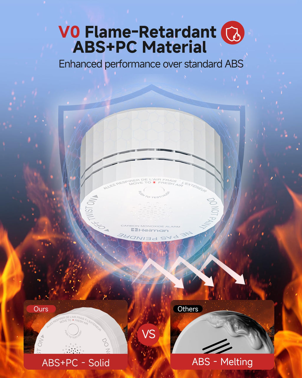 Carbon Monoxide Detectors 3-Pack with Gateway N6750