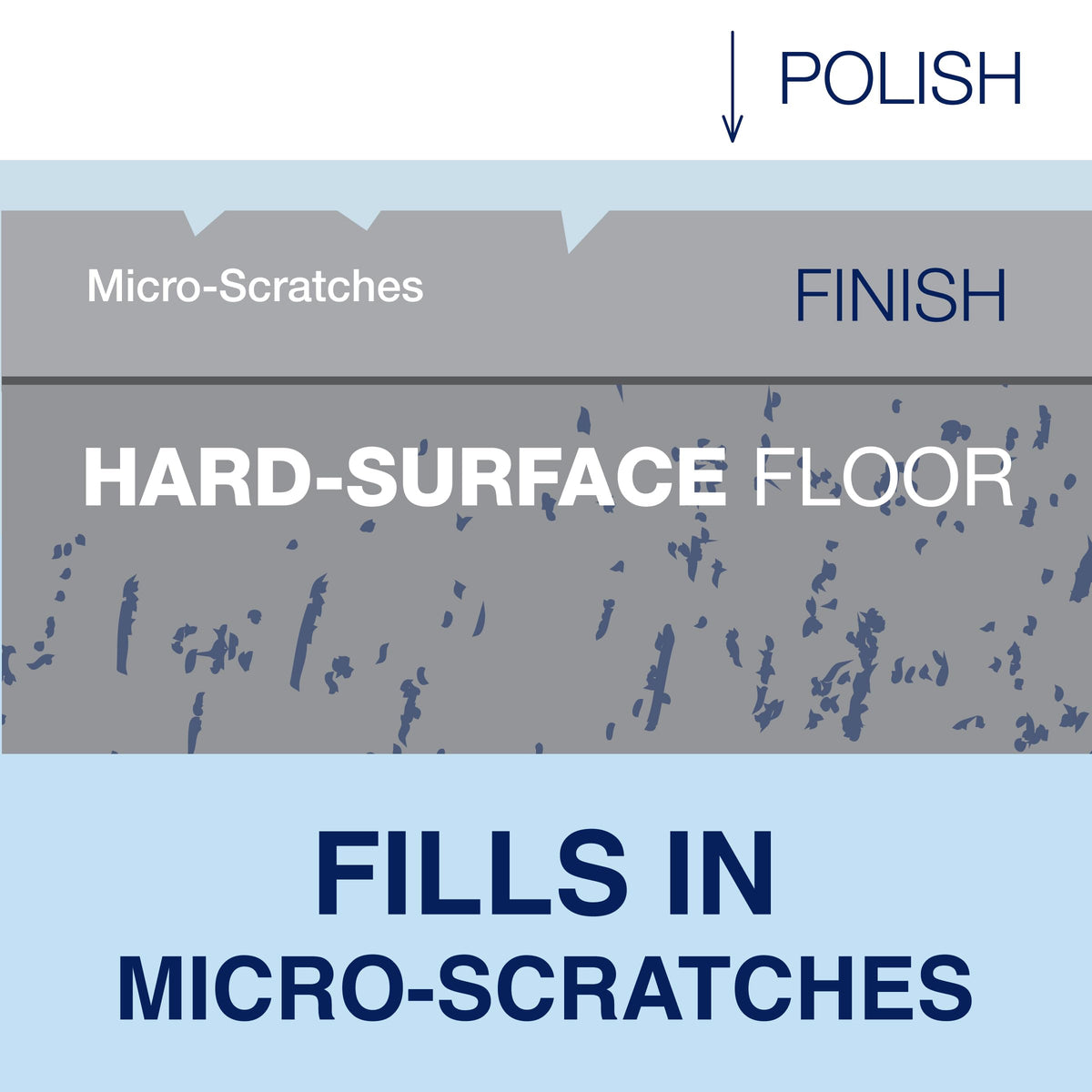 32 fl oz Multi-Surface Floor Polish A225480