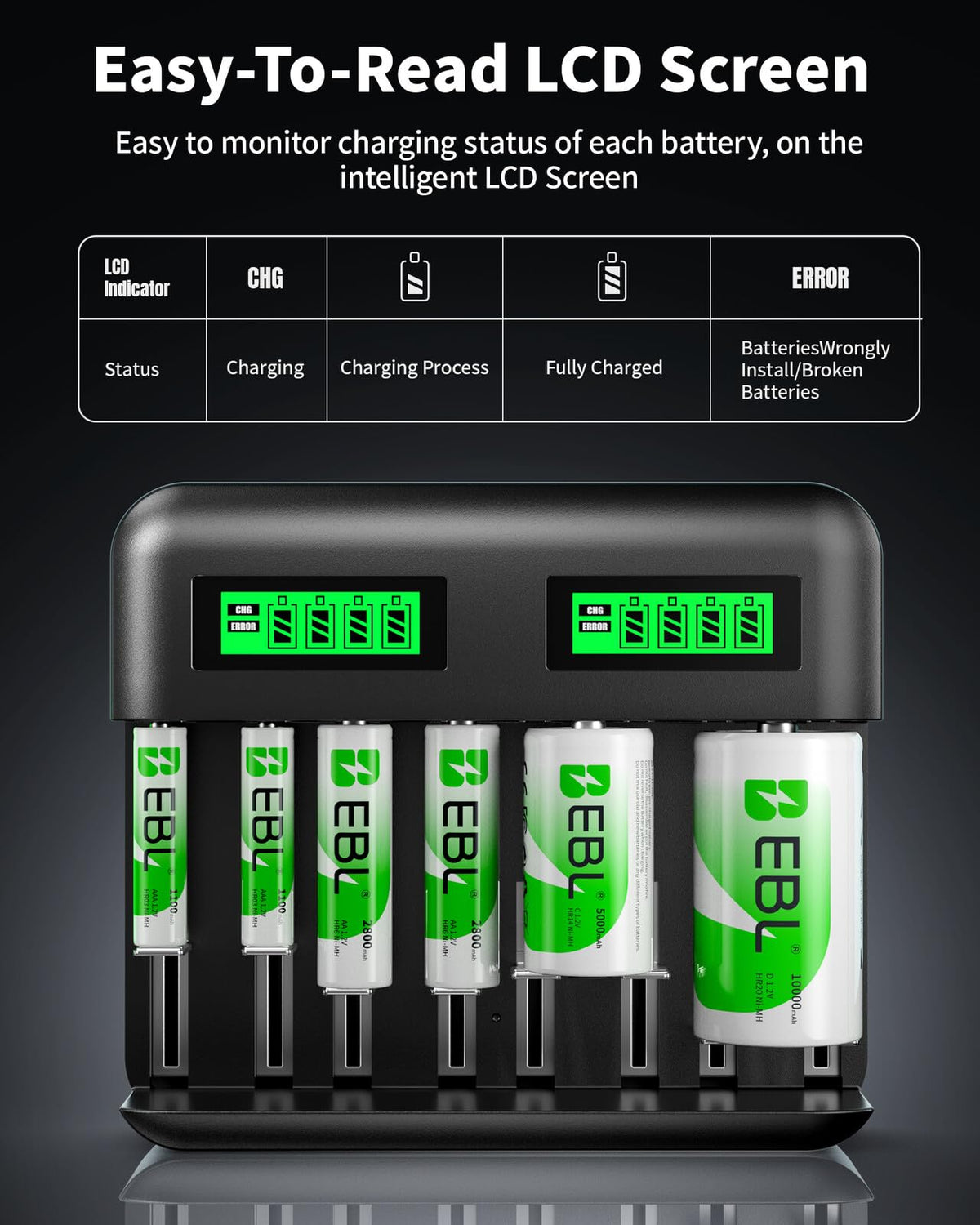 8 Bay LCD Battery Charger with 12 AA and 8 AAA Batteries S676481