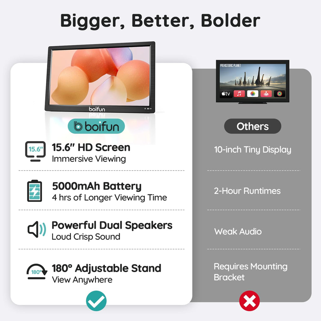 15.6" Portable TV DVD Combo with Antenna, FM Radio, 5000mAh Battery, Black N584792