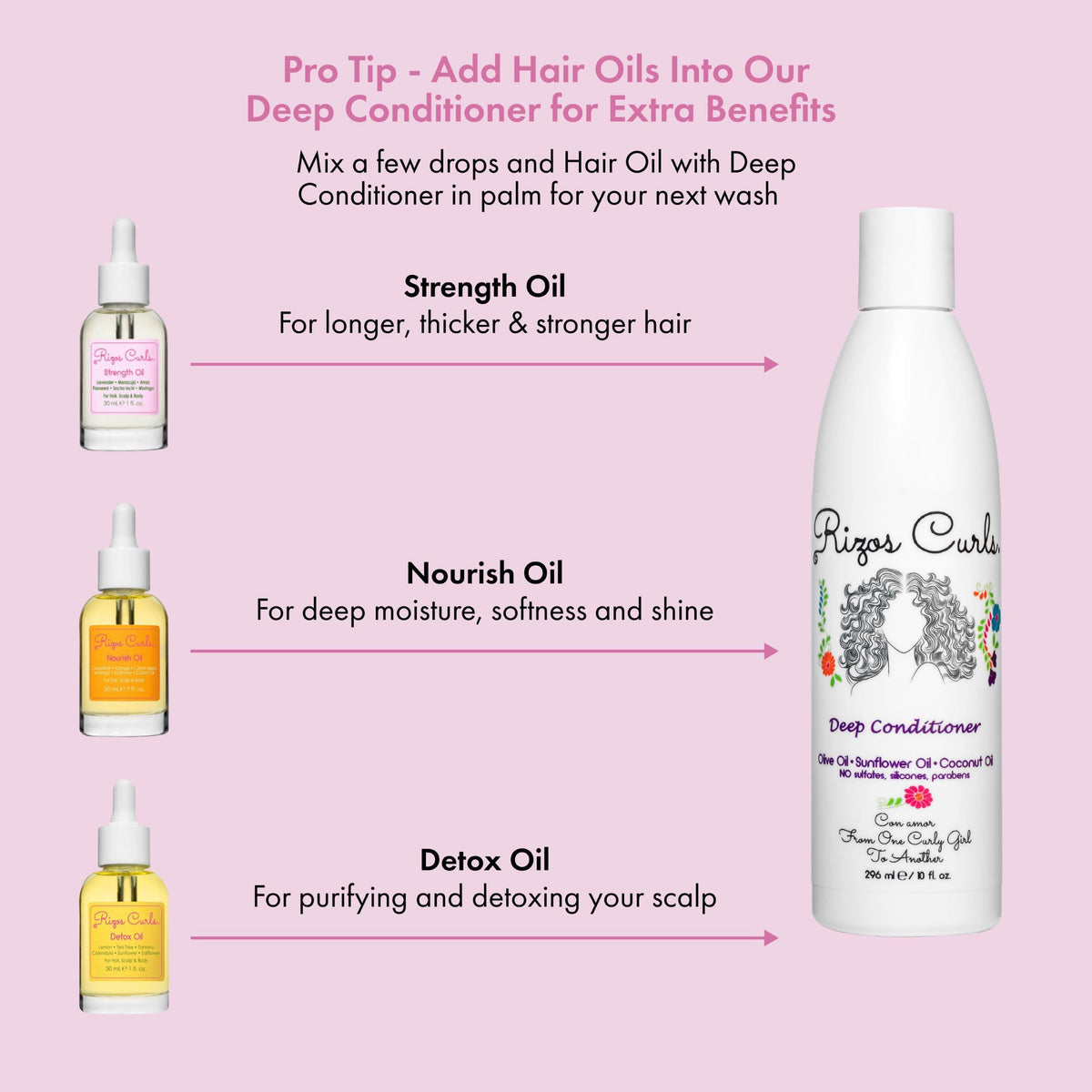 Deep Conditioner with Coconut Oil, Sunflower Oil & Shea Butter, 10 oz P3420