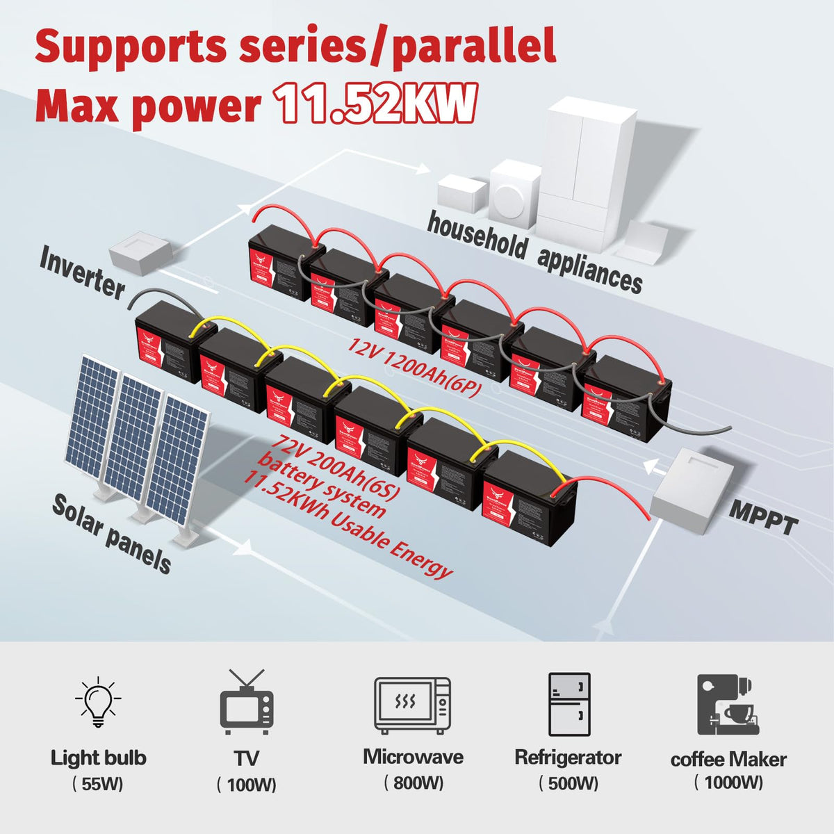 12V 200Ah Lithium LiFePO4 Battery with 150A BMS A305274