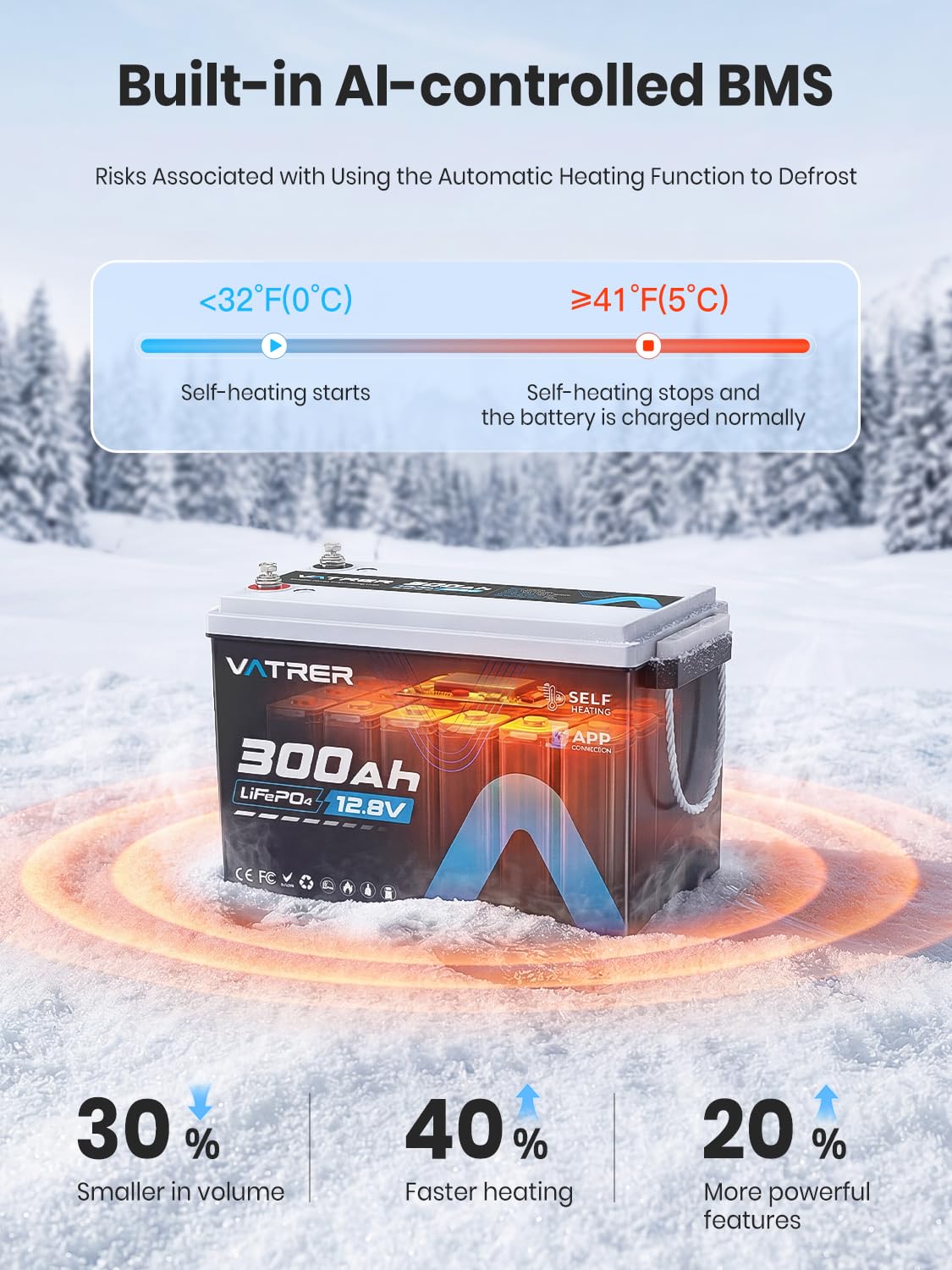 12V 300AH LiFePO4 Lithium Battery E223