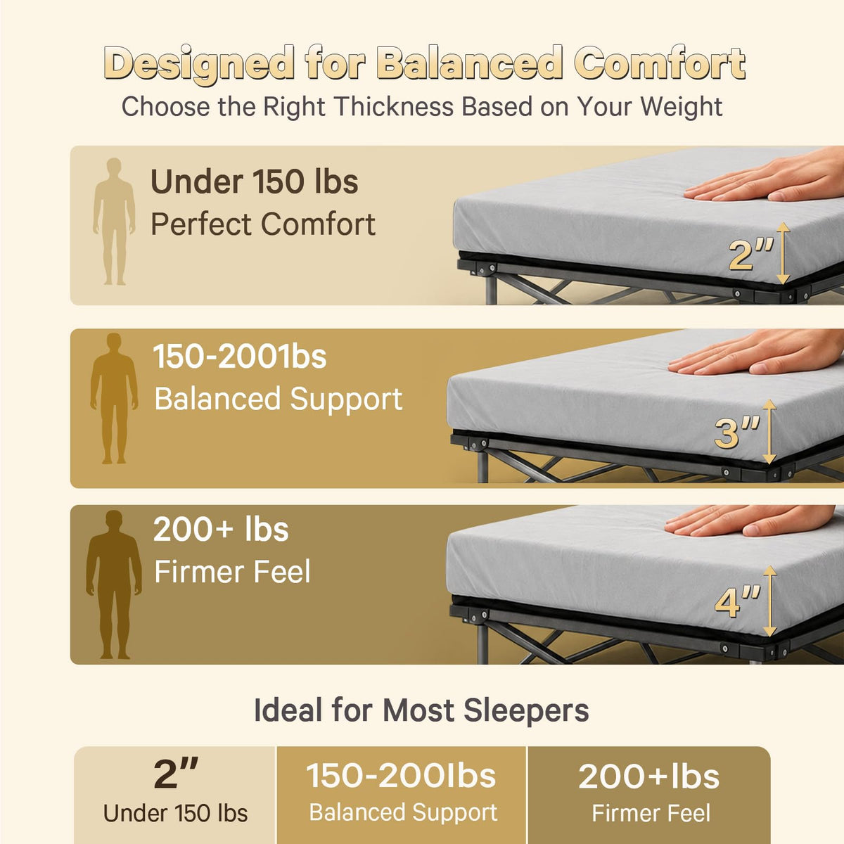 2 Inch Memory Foam Camping Cot Pad Q524372