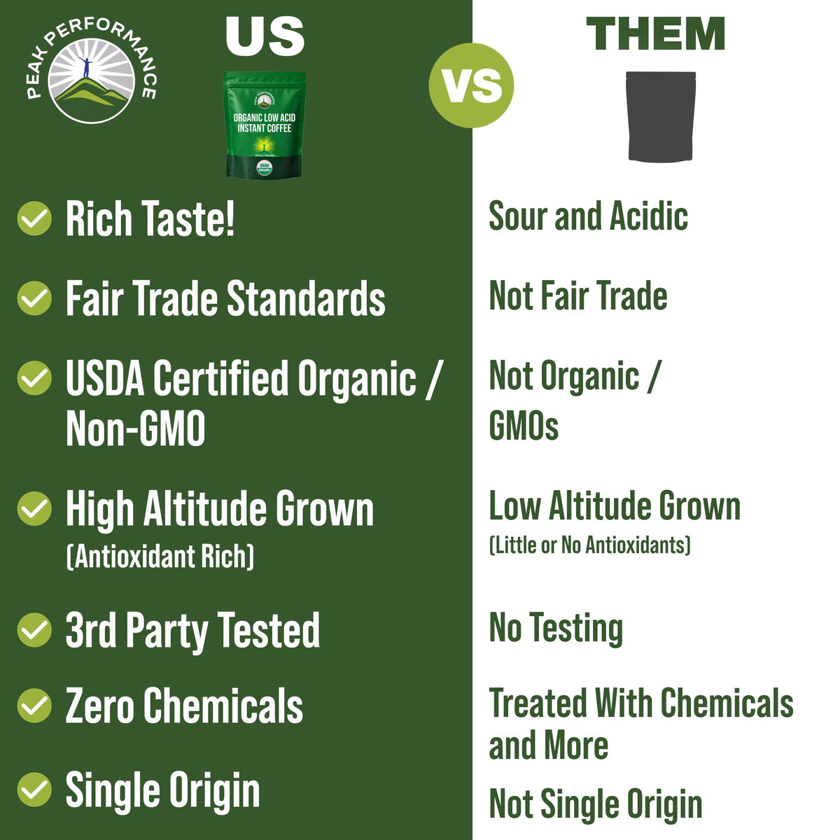 USDA Organic Instant Coffee X668502