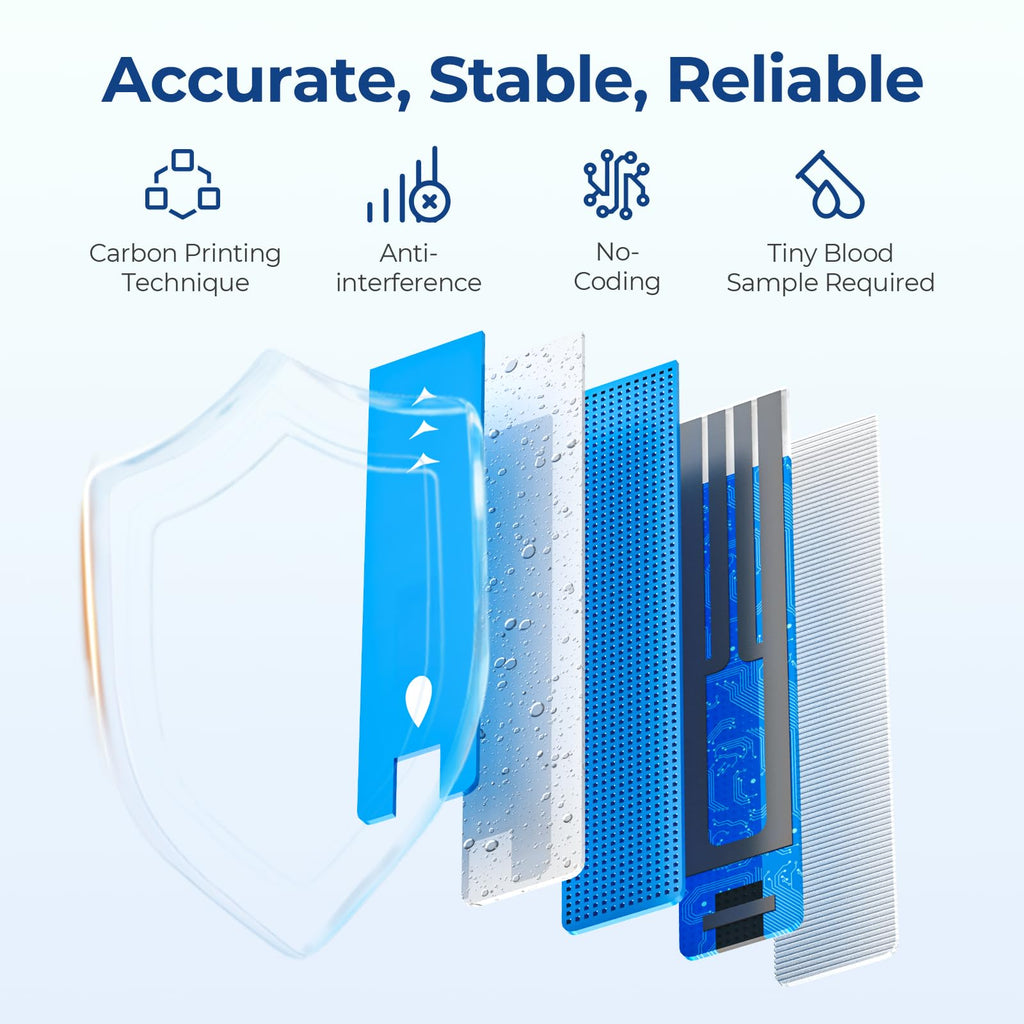 Blood Glucose Monitor Kit with 100 Strips D697132