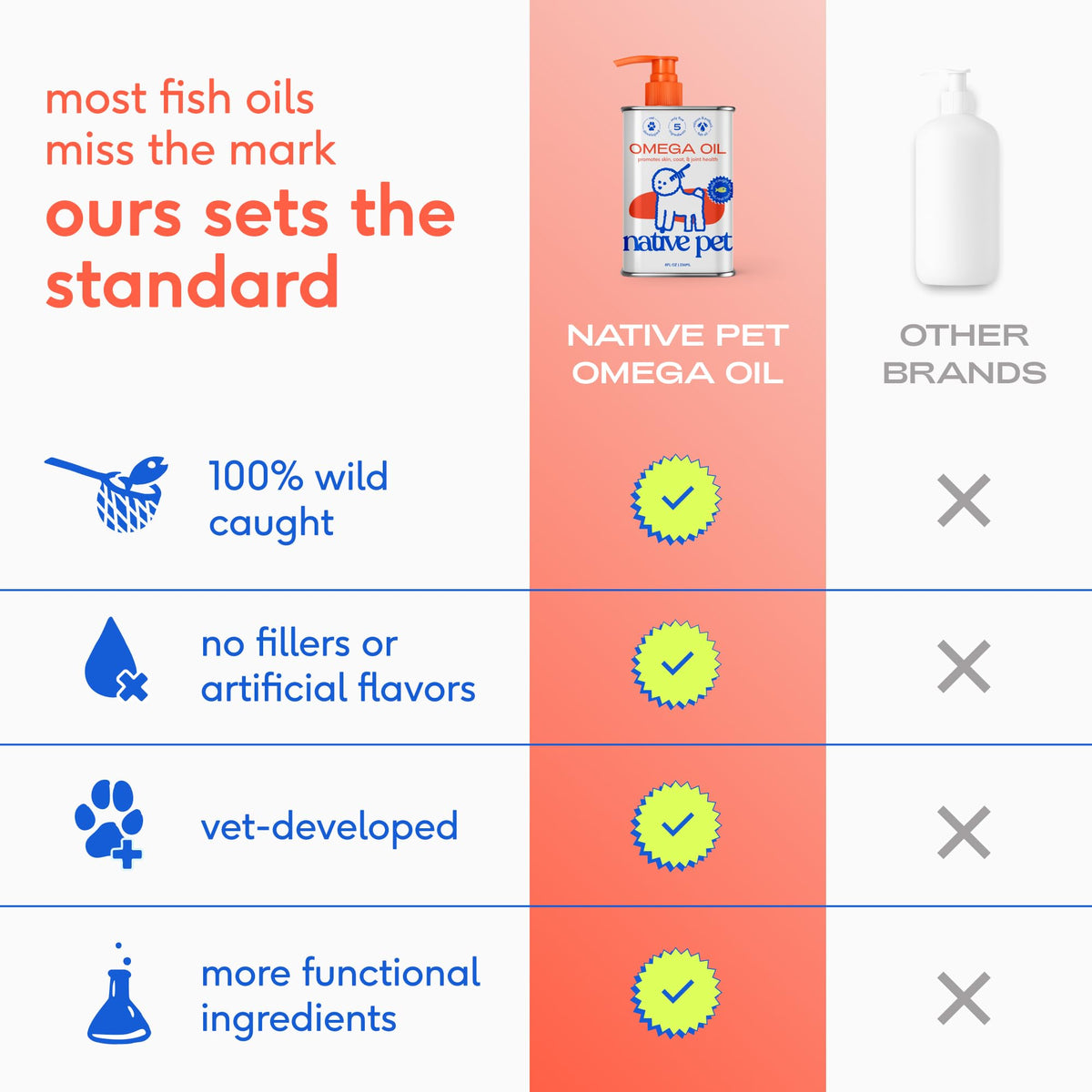 Omega 3 Fish Oil for Dogs & Cats 8oz Z476100