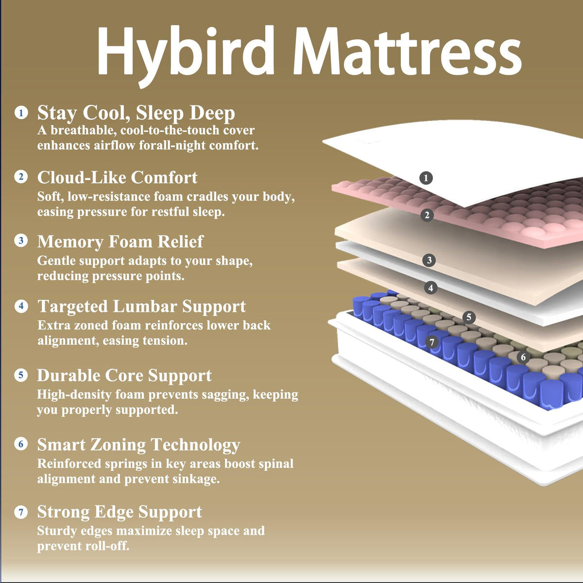 Full Size 10 inch Mattress W253