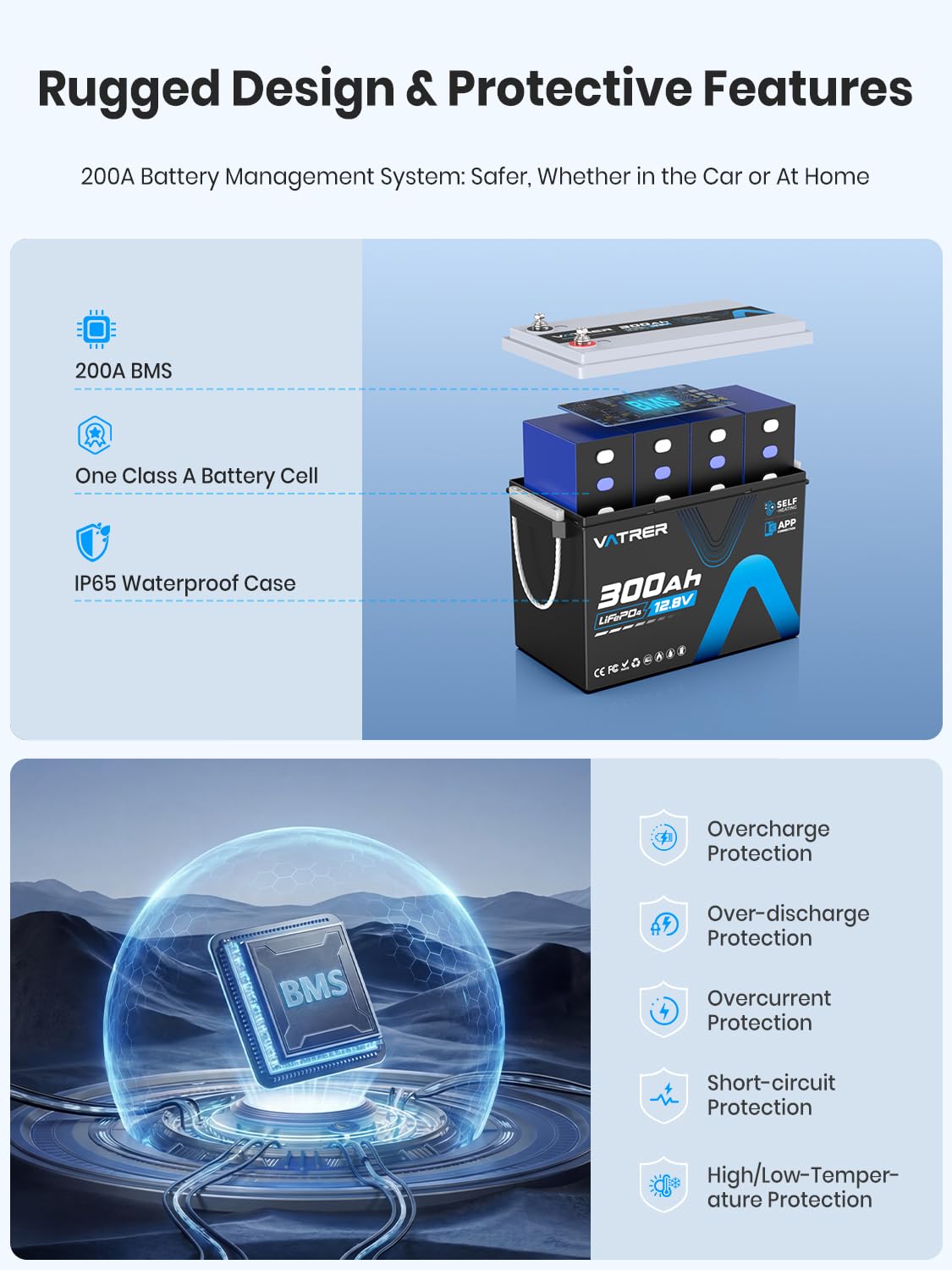 12V 300AH LiFePO4 Lithium Battery E223