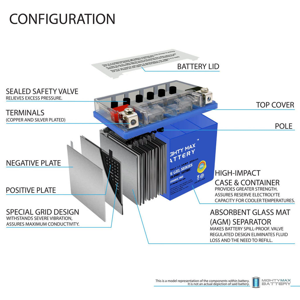 12V 11.2Ah GEL Battery P14377