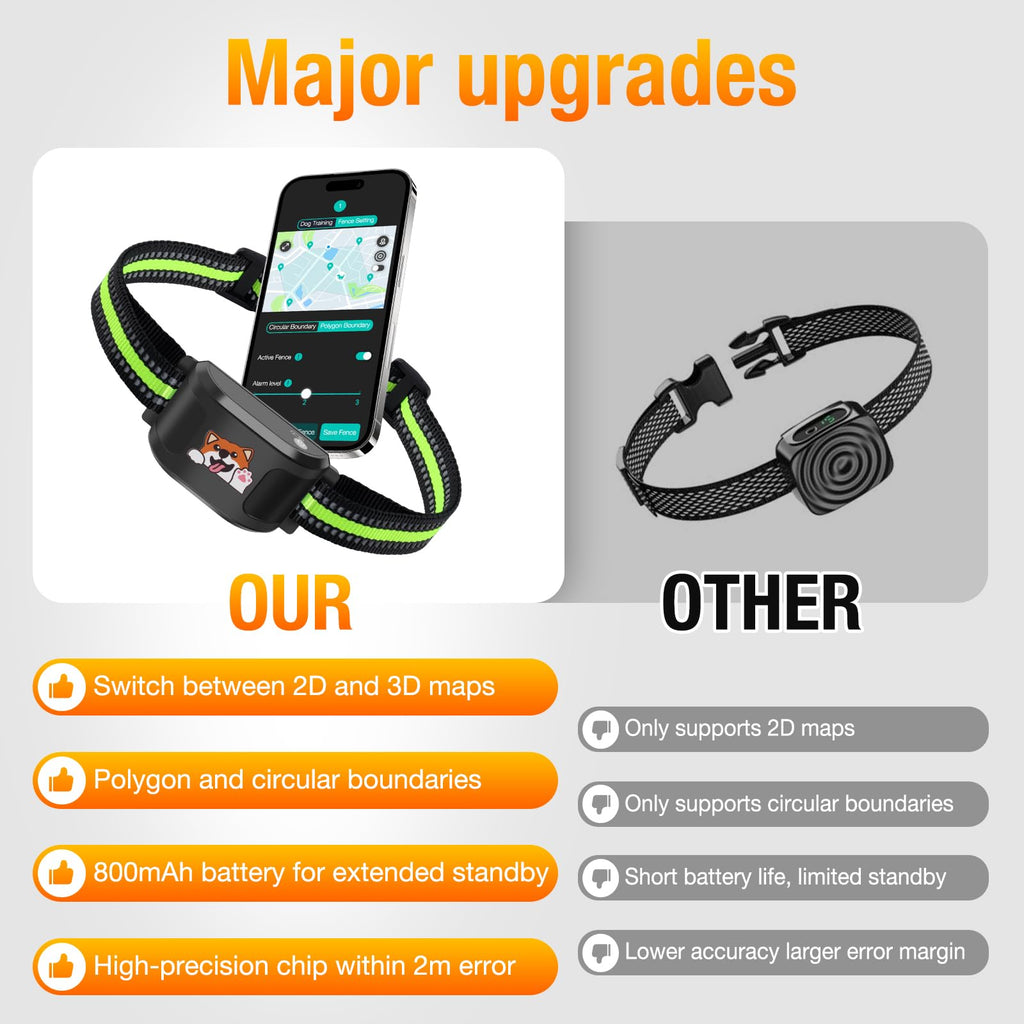Wireless Dog Fence System with Training Collar F7769