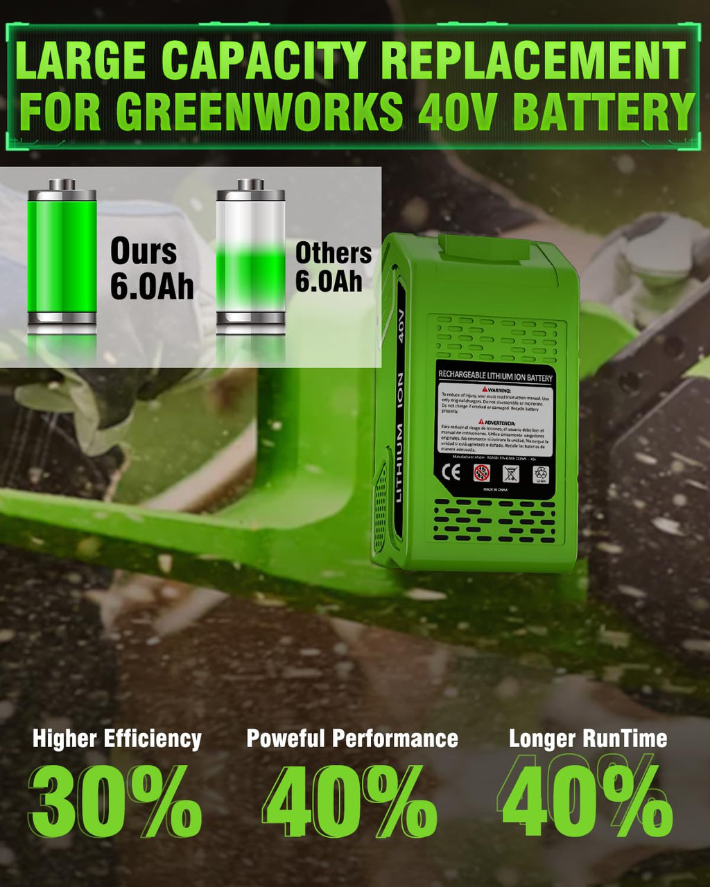 40V 6.0Ah Replacement Battery and Charger V703386