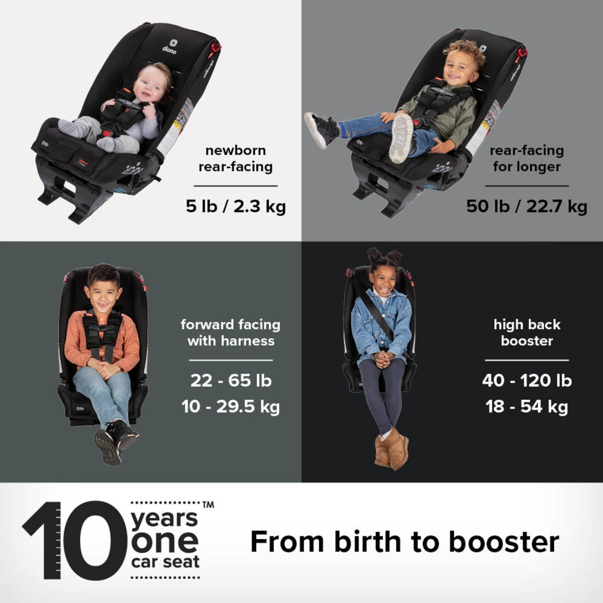 Convertible and Backless Booster Car Seats G84226