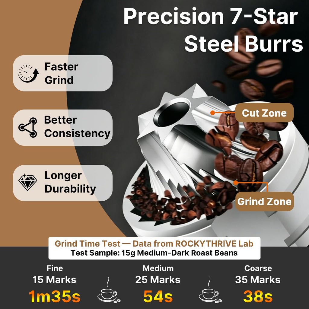 Portable Electric Coffee Grinder G271