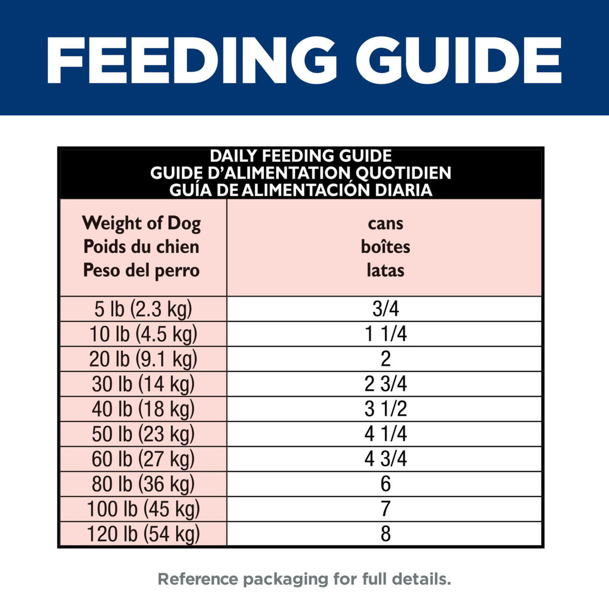 Wet Dog Food F673