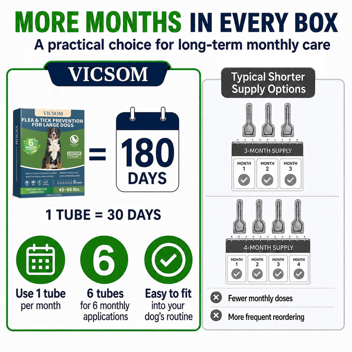 Flea and Tick Prevention for Large Dogs D50858