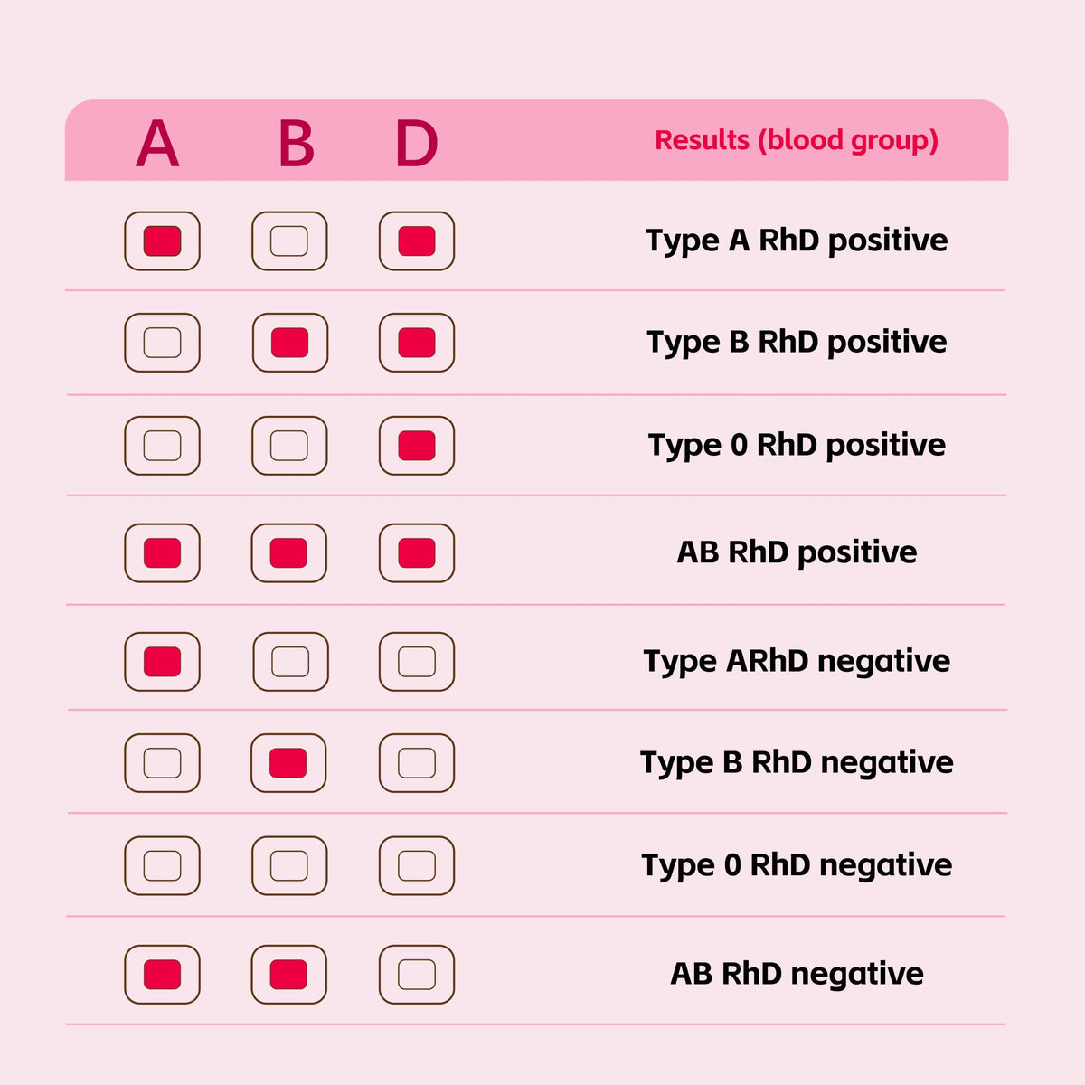 Type 8 Blood Test Kit E302