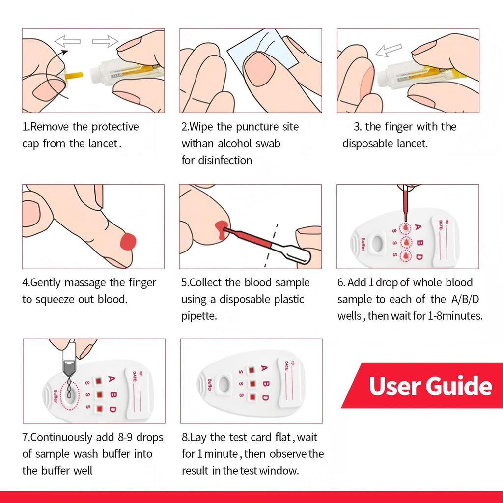 Type 8 Blood Test Kit E302