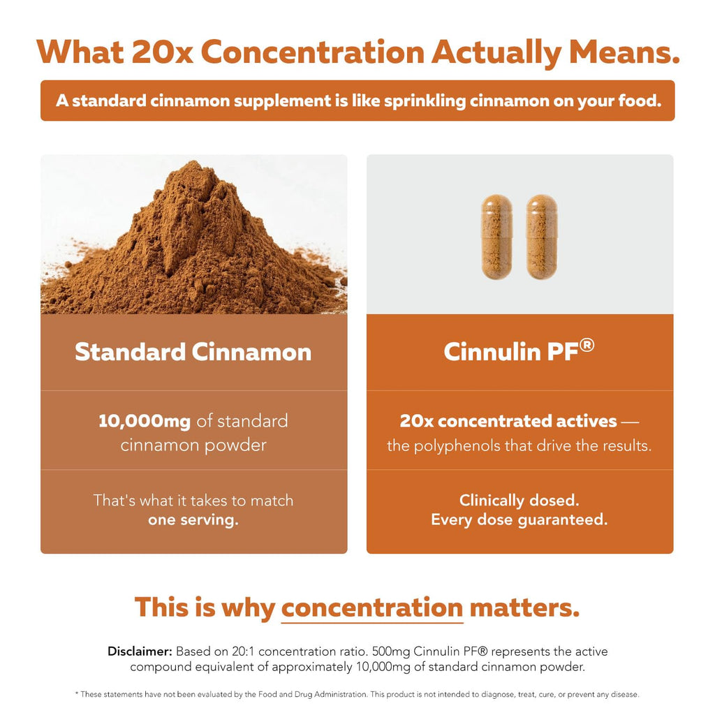 Cinnamon 1000mg Extract 60 Vegan Capsules L484052