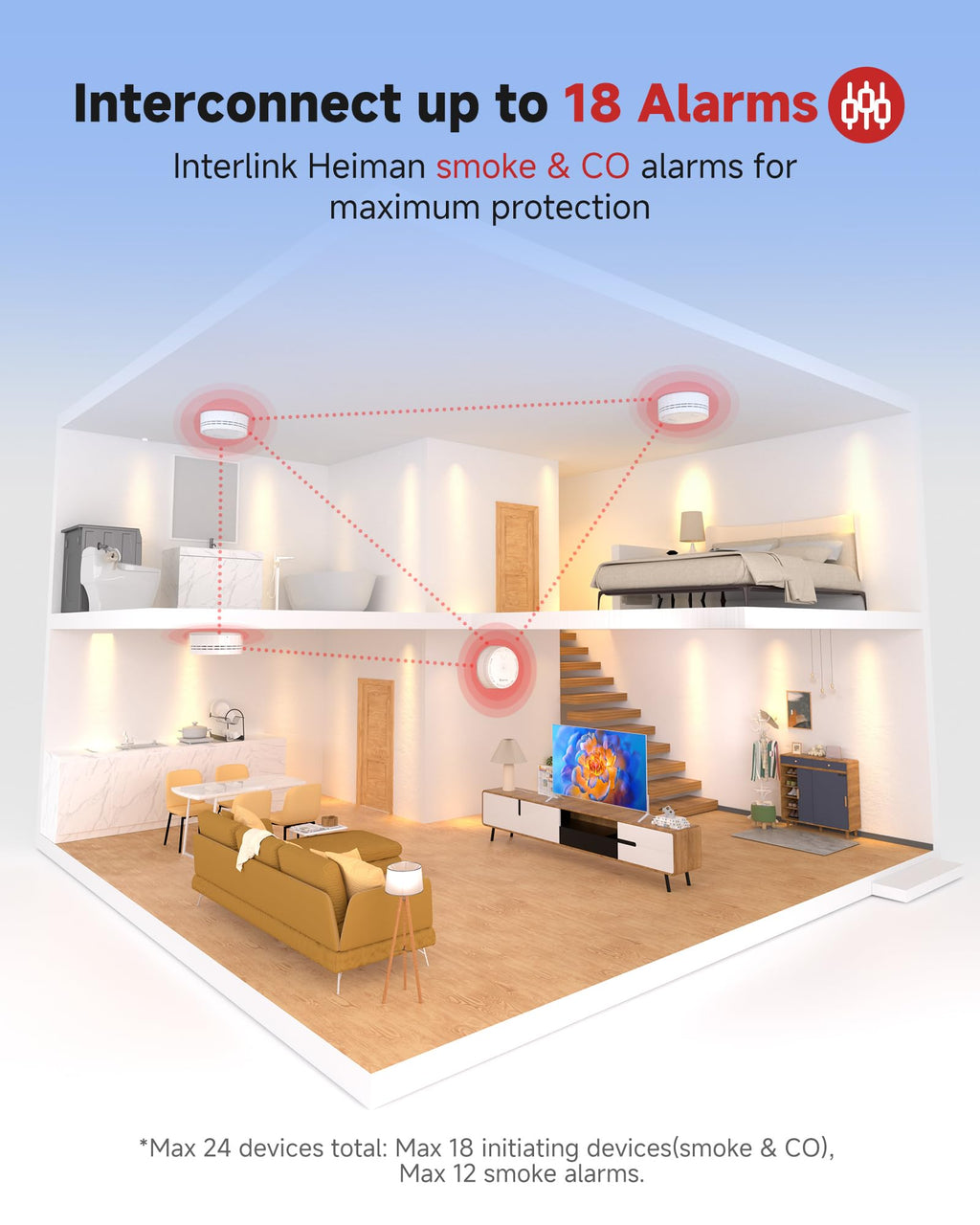 Carbon Monoxide Detectors 3-Pack with Gateway N6750