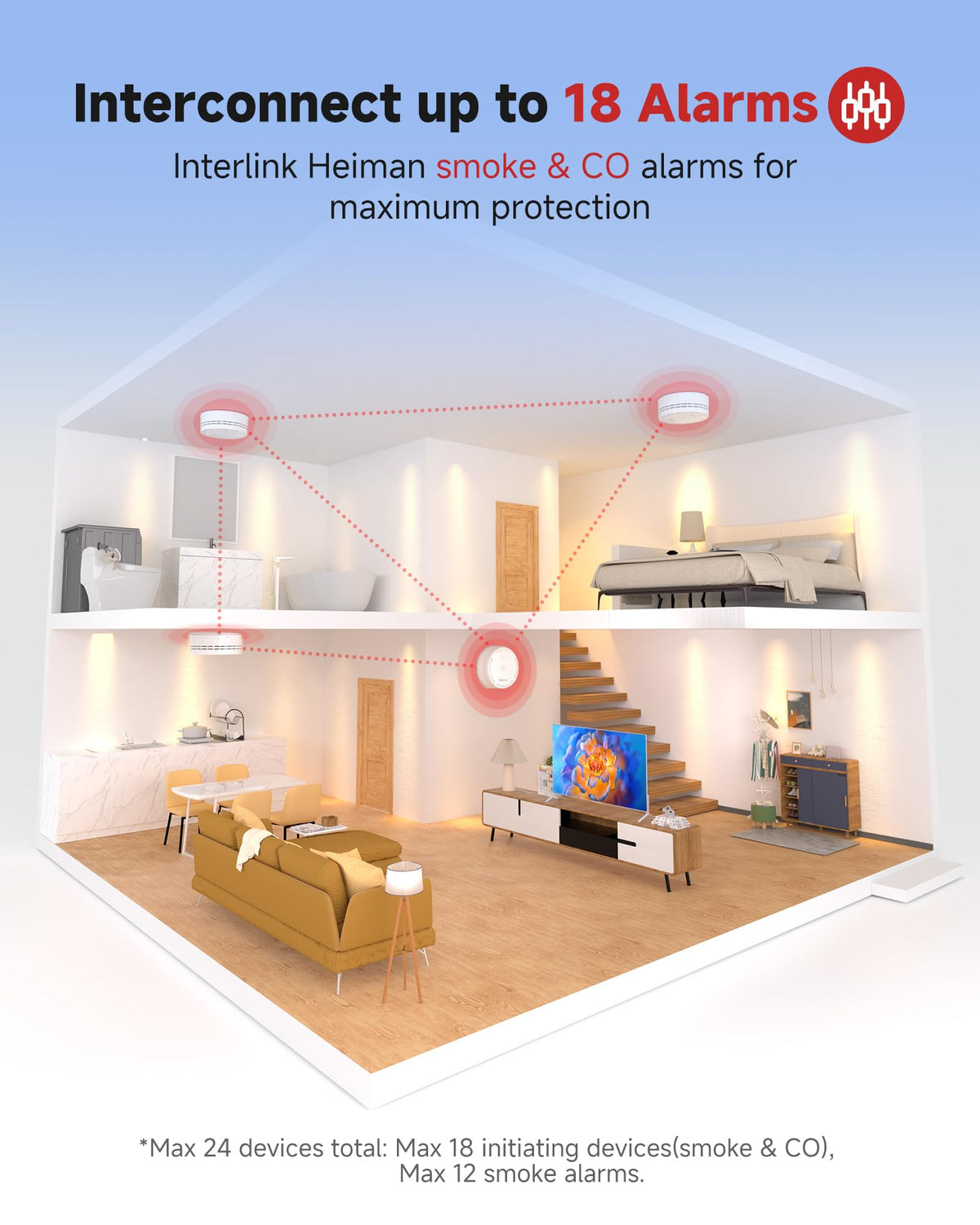 Carbon Monoxide Detectors 3-Pack with Gateway N6750