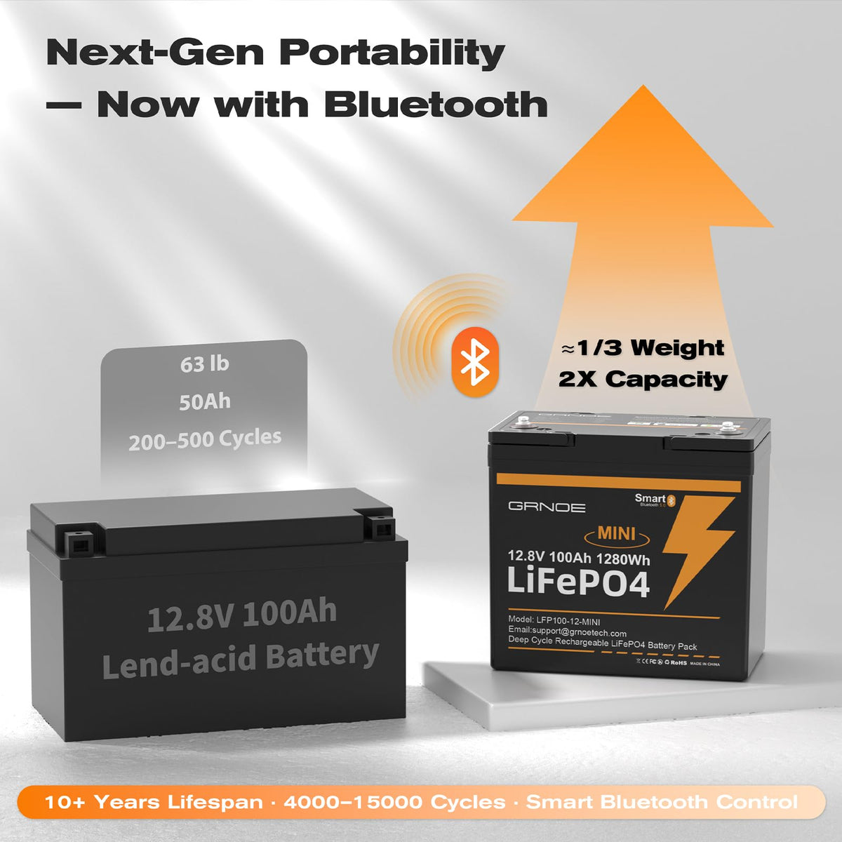 12V 100Ah Mini LiFePO4 Lithium Battery with Bluetooth, Smart BMS V85841
