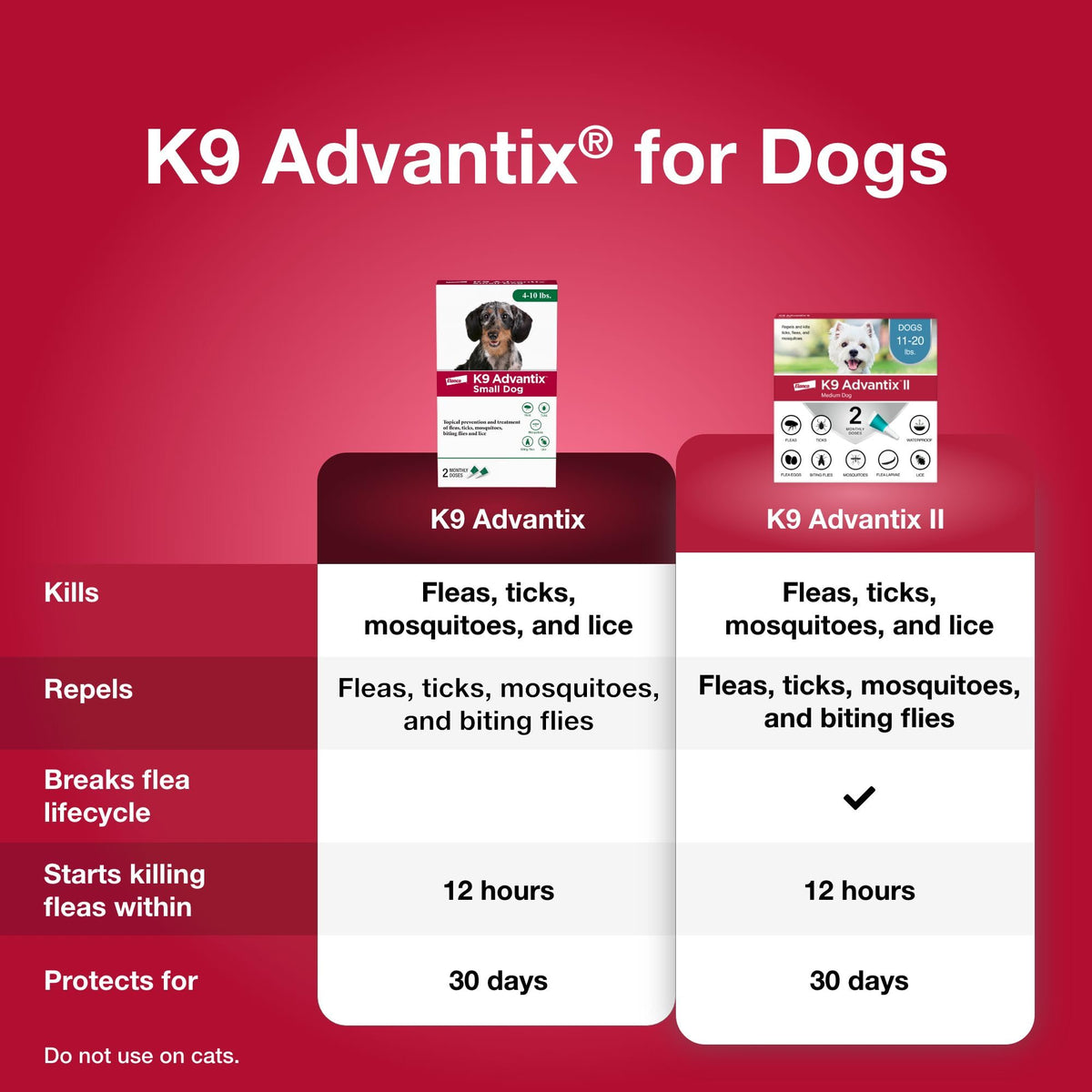 Flea Tick Mosquito Prevention for Dogs 4-10 lbs T992