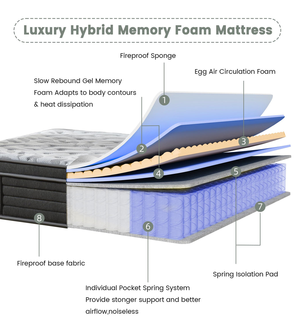 12 Inch Medium Firm Hybrid Mattress S9362