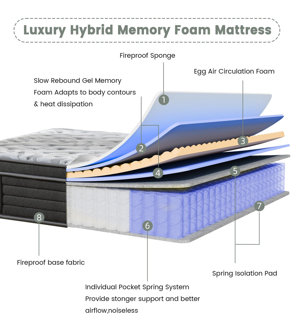 12 Inch Medium Firm Hybrid Mattress S9362