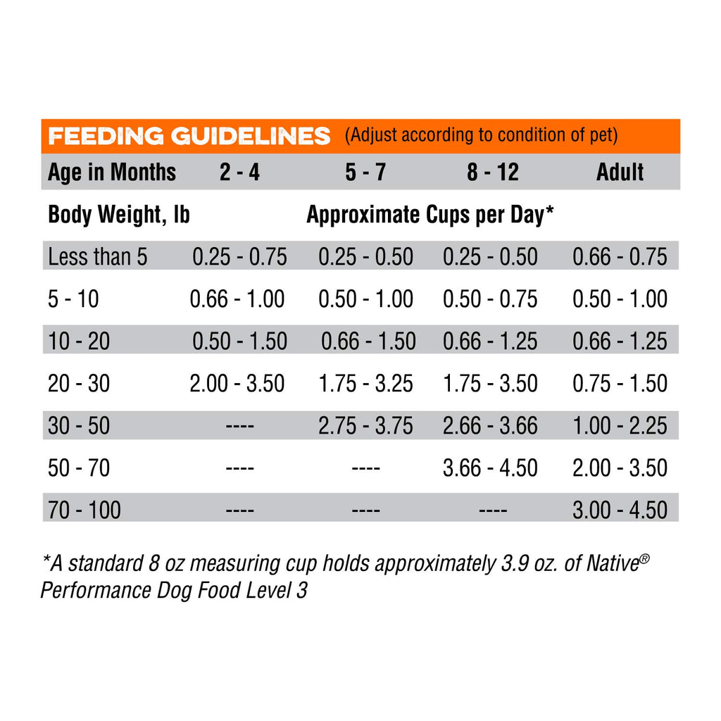 Chicken Meal And Rice Dog Food 40-Pound K600