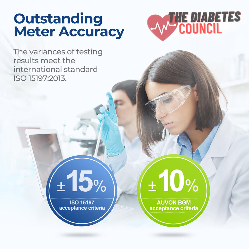Blood Glucose Monitor Kit with 100 Strips D697132