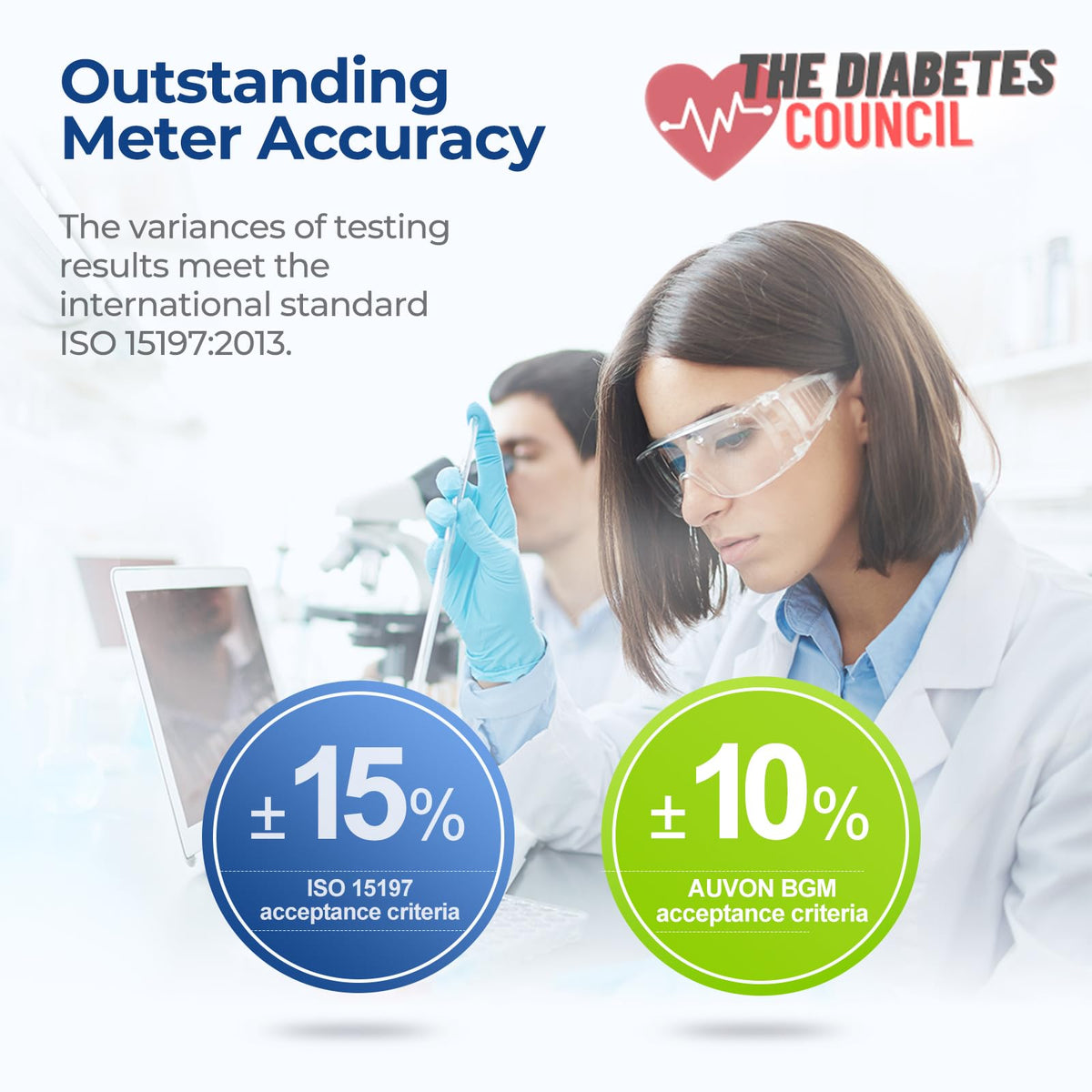 Blood Glucose Monitor Kit with 100 Strips D697132