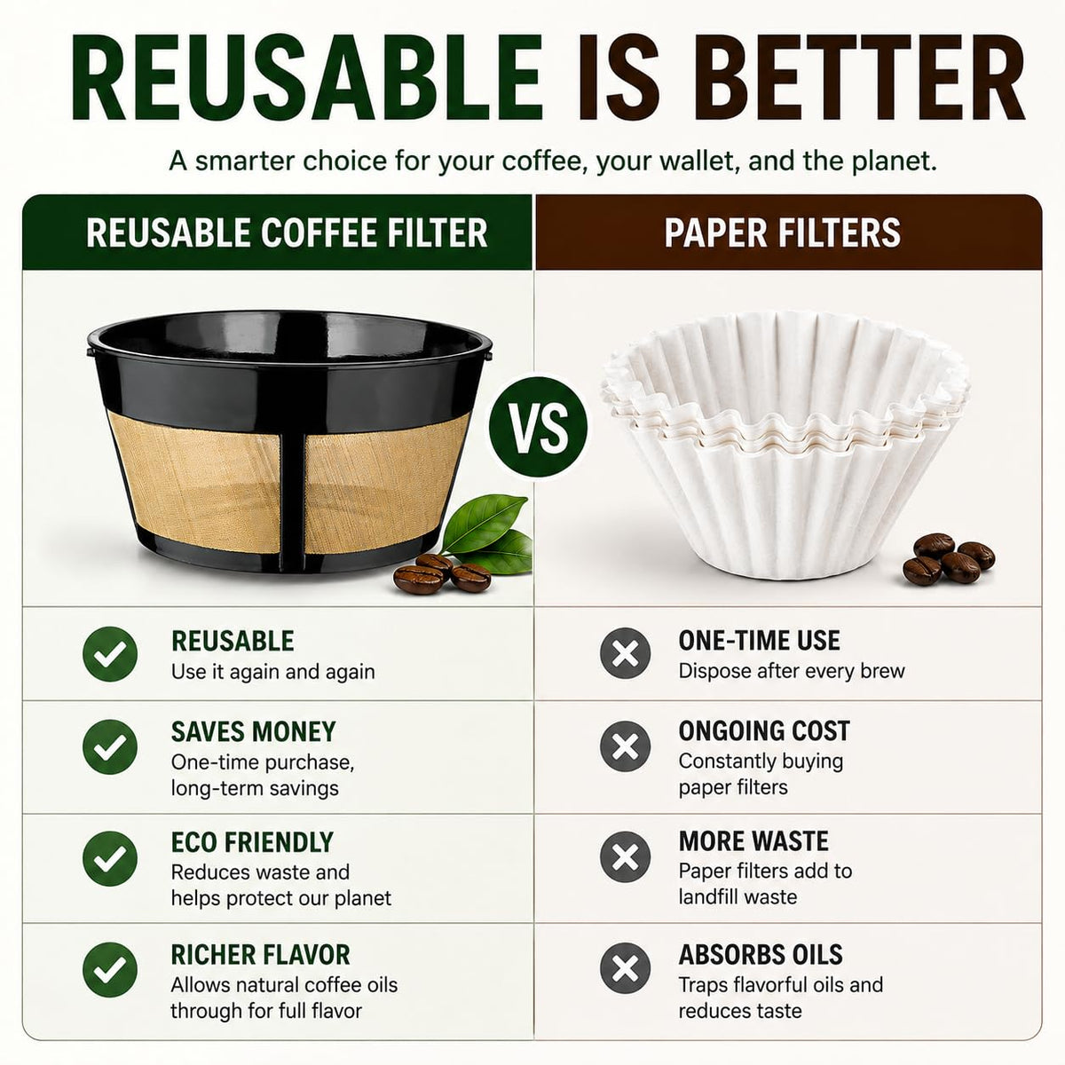 12 Cup Reusable Coffee Filter I420