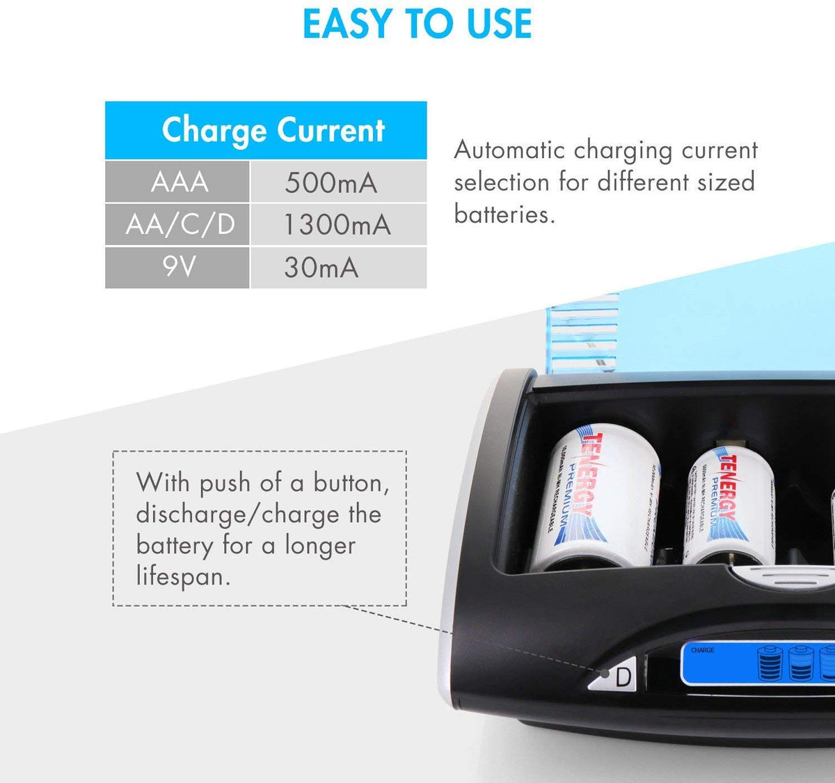 Rechargeable NiCd D Batteries and LCD Smart Charger K21710