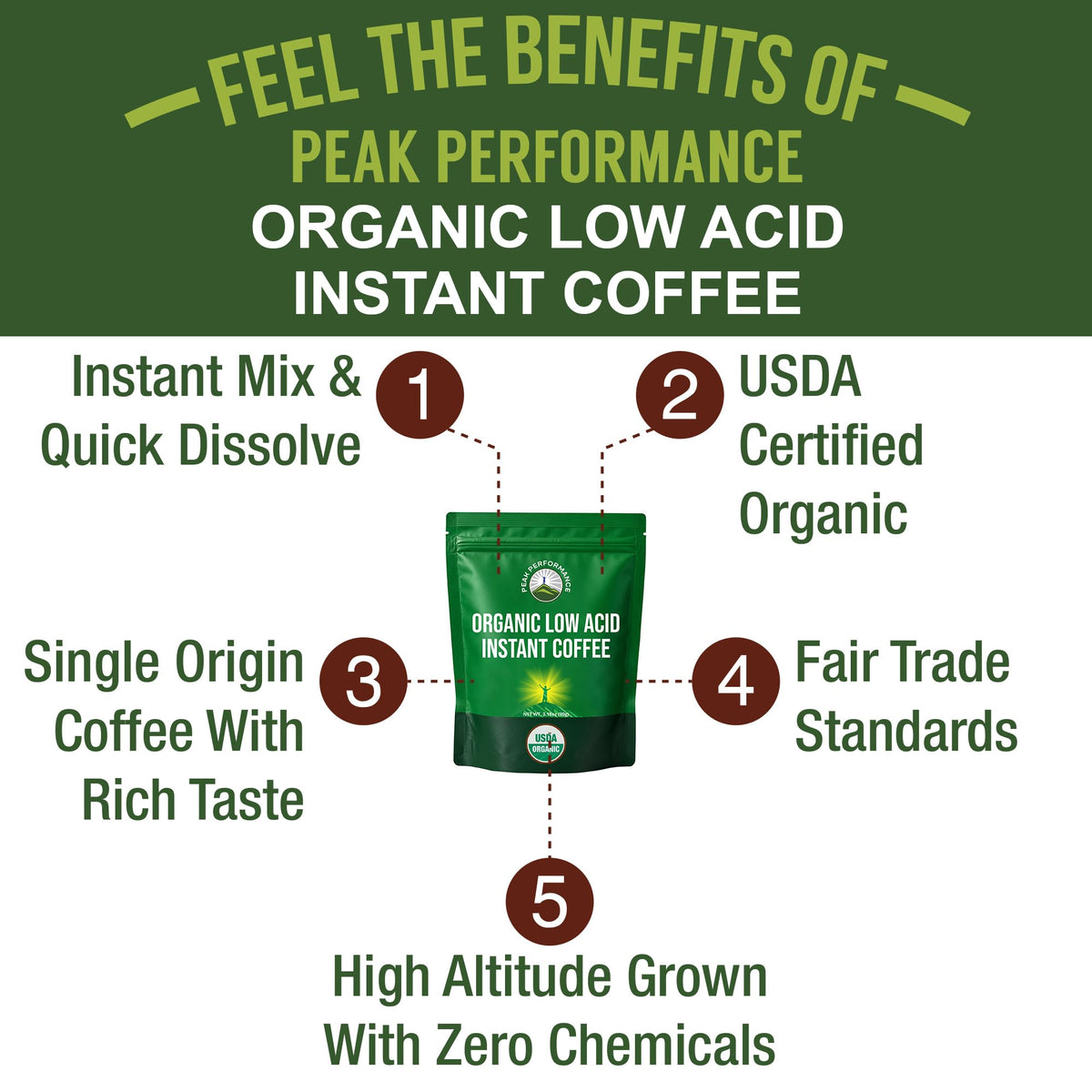 USDA Organic Instant Coffee X668502